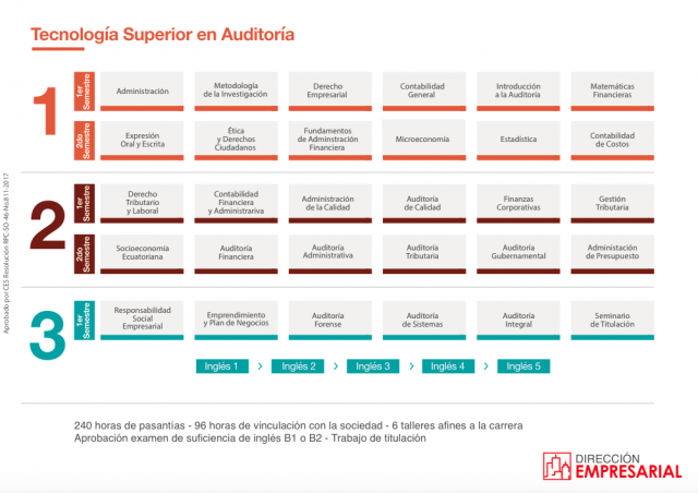 auditoria