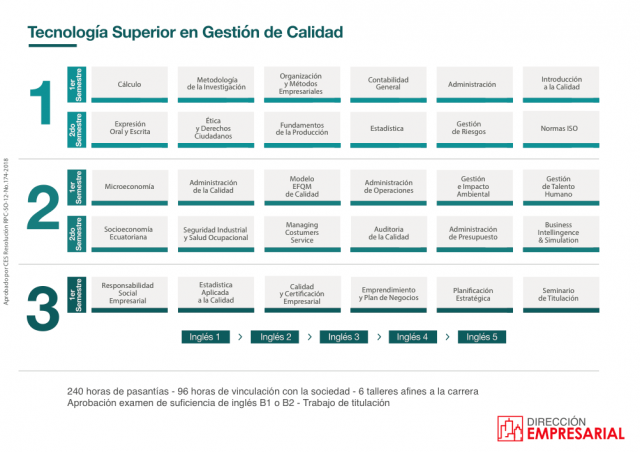 gestion-de-calidad