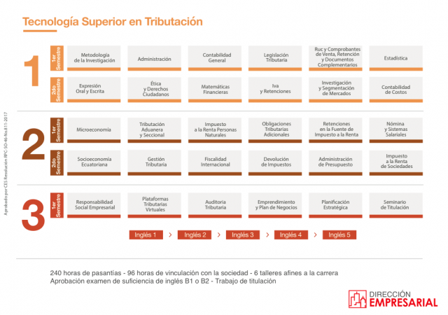 tributacion